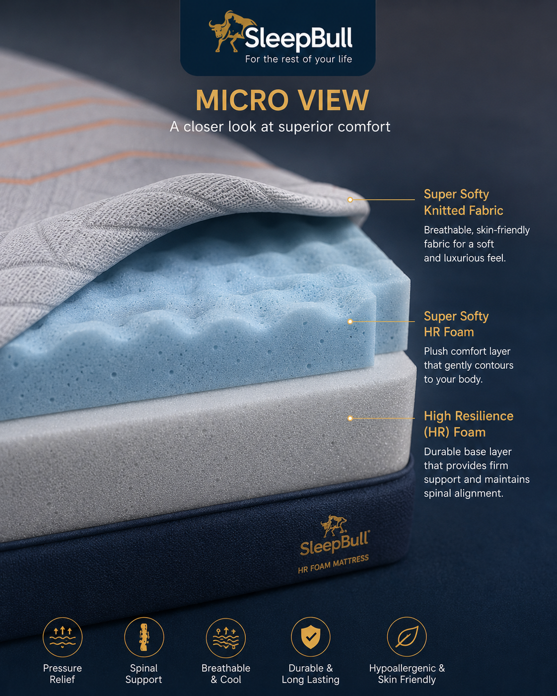 Hr_Foam_SleepBull_Luxe_micro_view